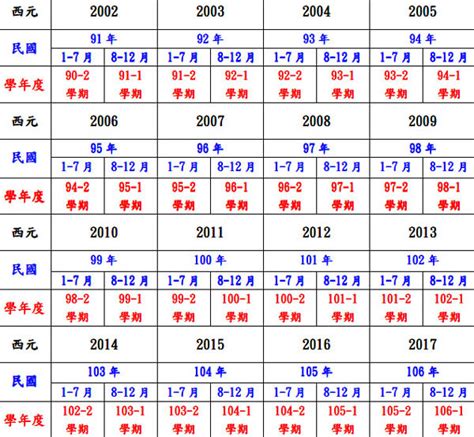 81年次|民國81年出生 西元 年齢對照表・台灣國定假期